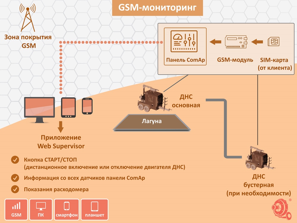gsm-мониторинг-мзпоток.jpg