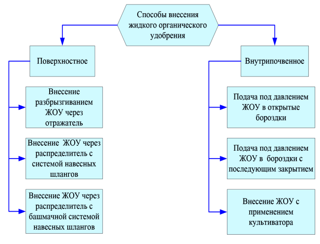 2-68-sposobi-vnesenia-org-udobr.png