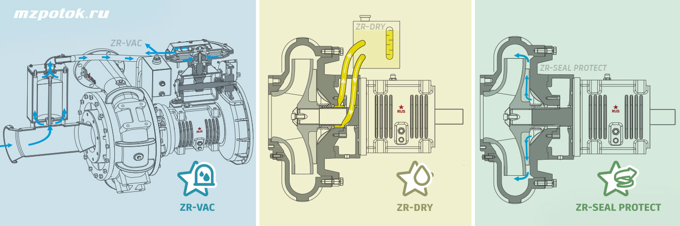 Конструктивные особенности насосов Zvezda RUS