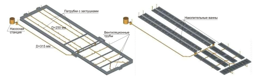 Устройство сборных коллекторов и накопительных ванн