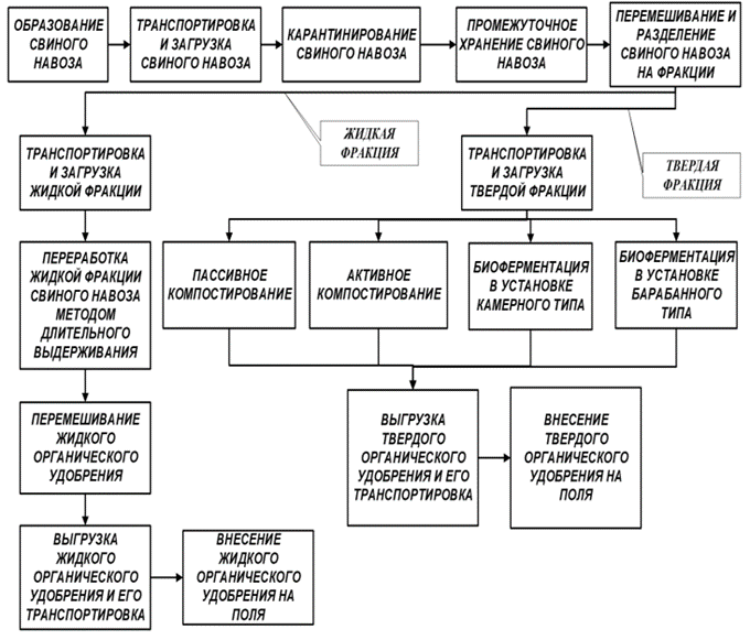 2-61-blok-scheme-tehnol-pererab-s-razdel.png