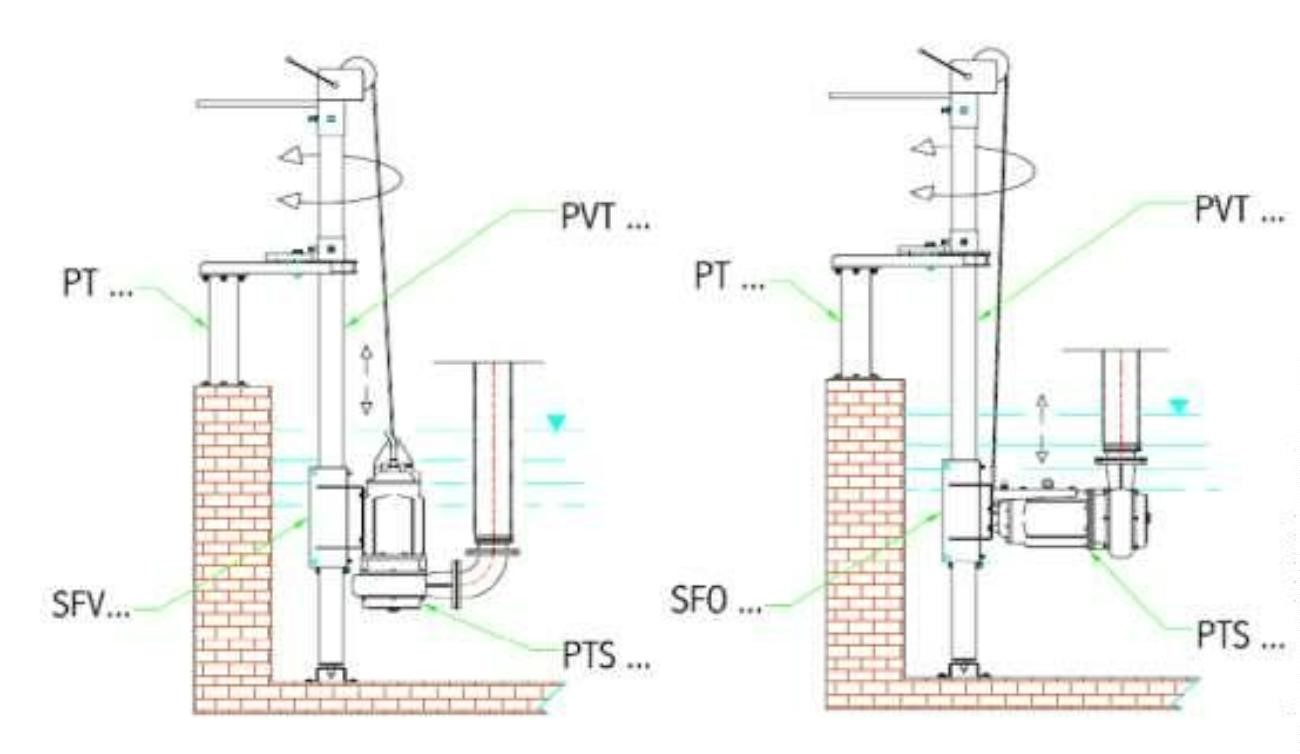 Погружной насос серии PTS производства компании CriMan (Италия). Варианты установки