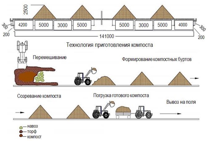 2-65-beton-plo-kompostirovanie.jpg