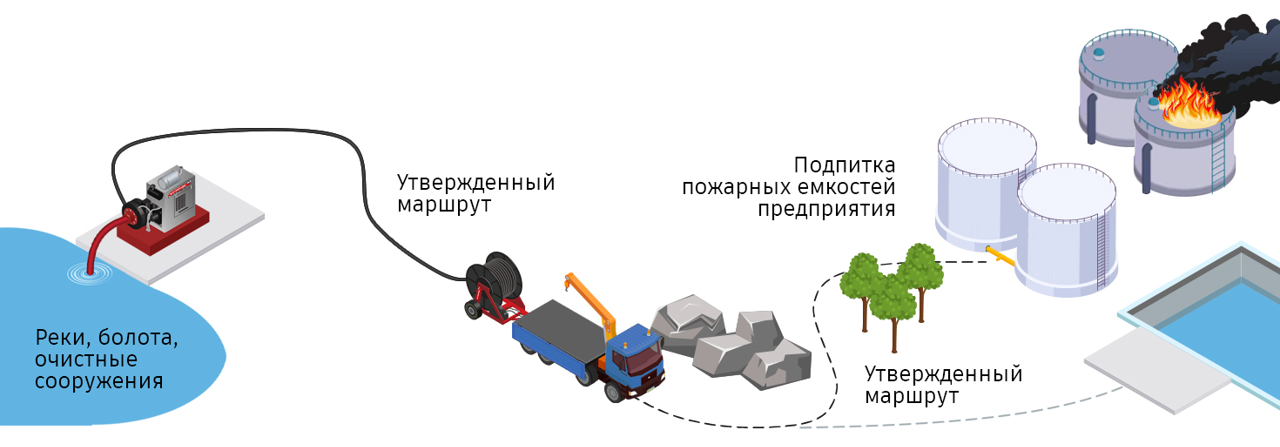 fire-scheme.png