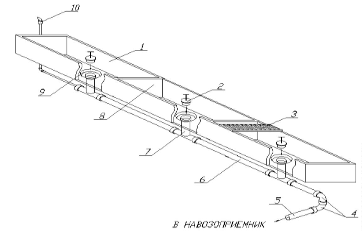 Принципиальная схема самосплавного навозоудаления периодического действия