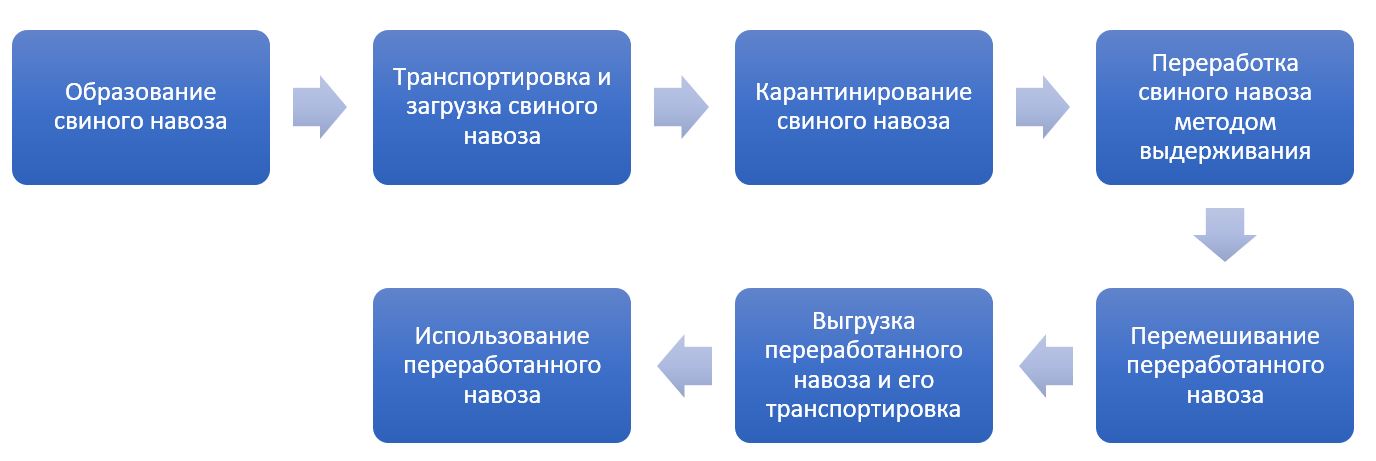 2-59-blok-scheme-tehnologia-pererabotki.JPG